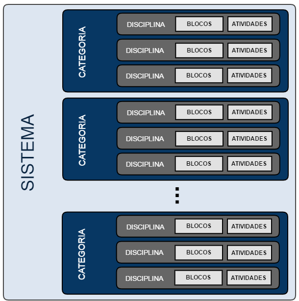 Sistema de papéis e permissões do Moodle - Moodle Grupos - Apoio à