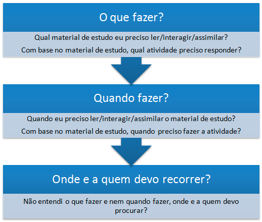 Os três Qs.png