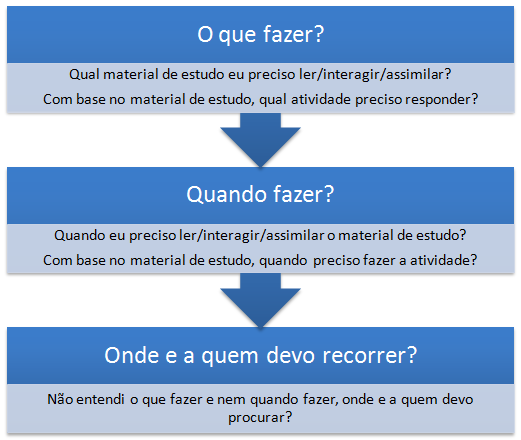 Organização da sala - Questões.png