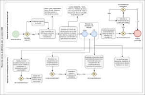 Fluxo das rotinas acadêmicas para os cursos UAB.png