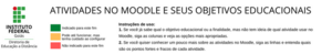 Atividades do Moodle e seus objetivos educacionais 2.png