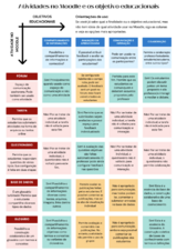 Atividades no Moodle e seus objetivos pedagógicos (2025).png