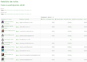 Sala virtual - Relatório de notas.png