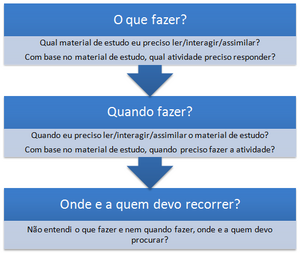 Organização da sala - Questões.png