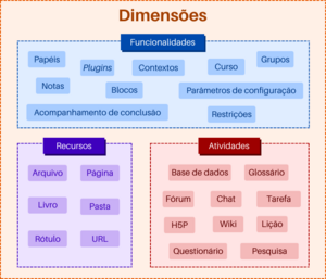 Dimensões de análise do Moodle.png